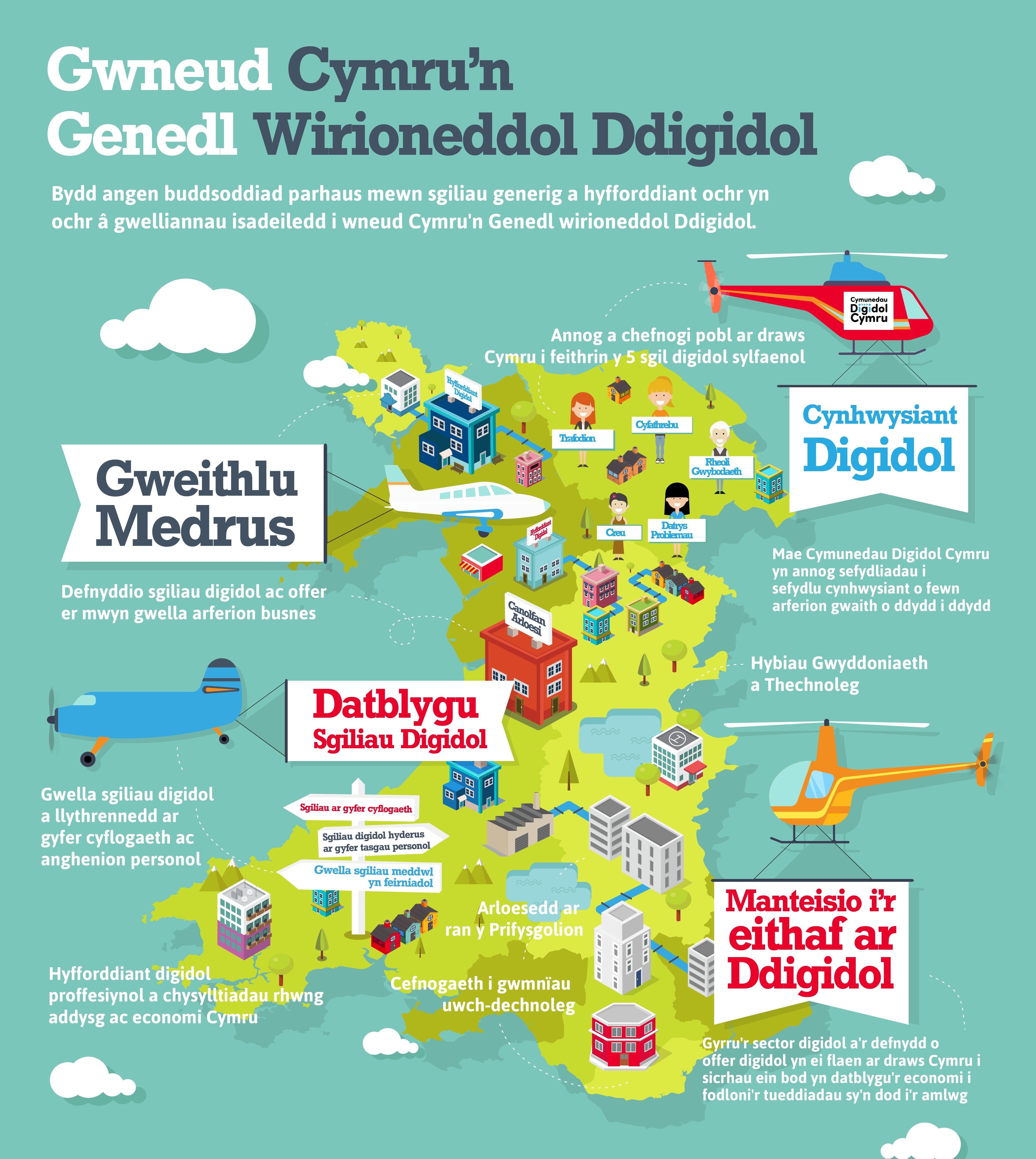 Infographic: gwneud Cymru'n genedl wirioneddol ddigidol