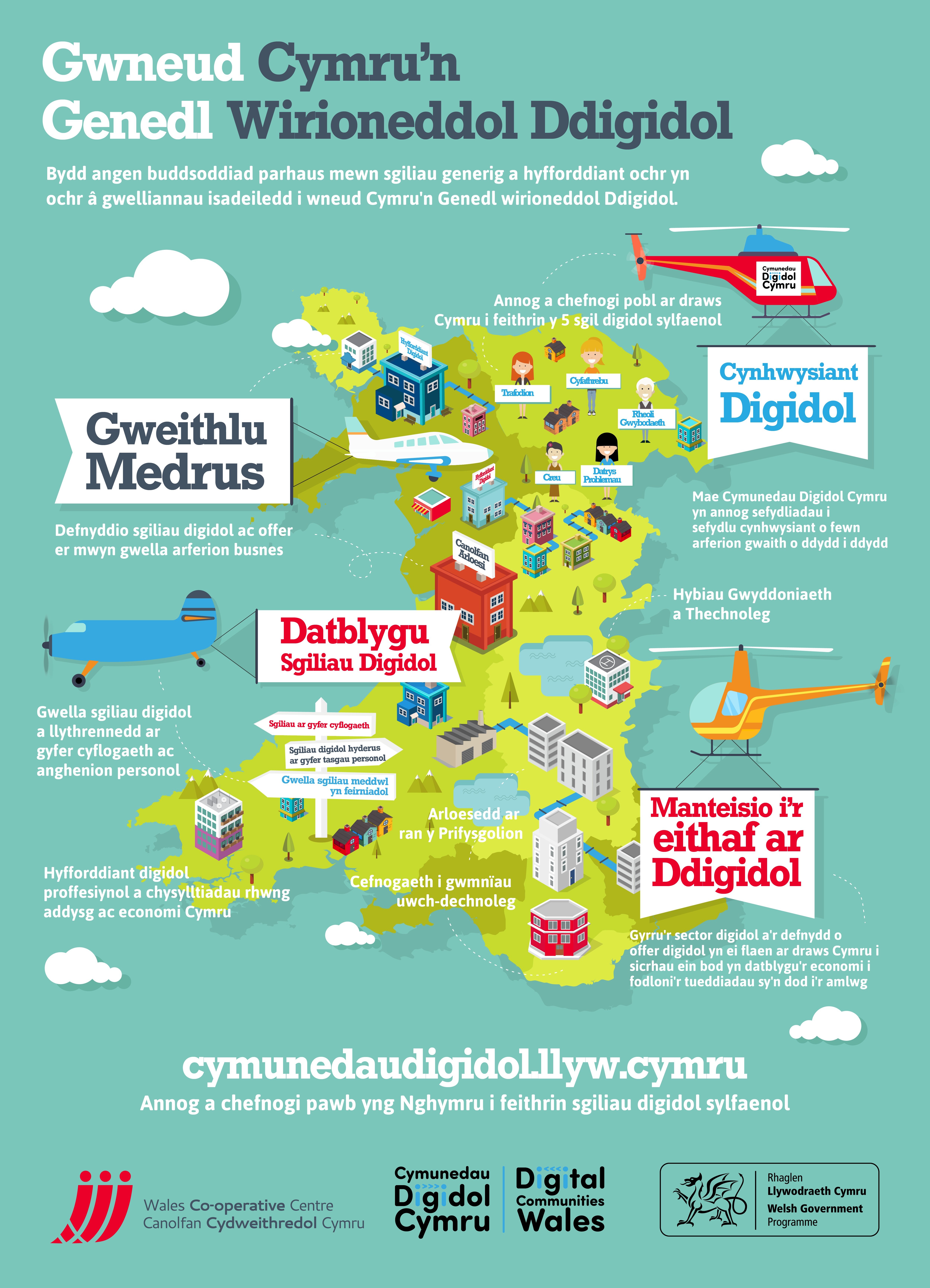 Infographic: gwneud Cymru'n genedl wirioneddol ddigidol