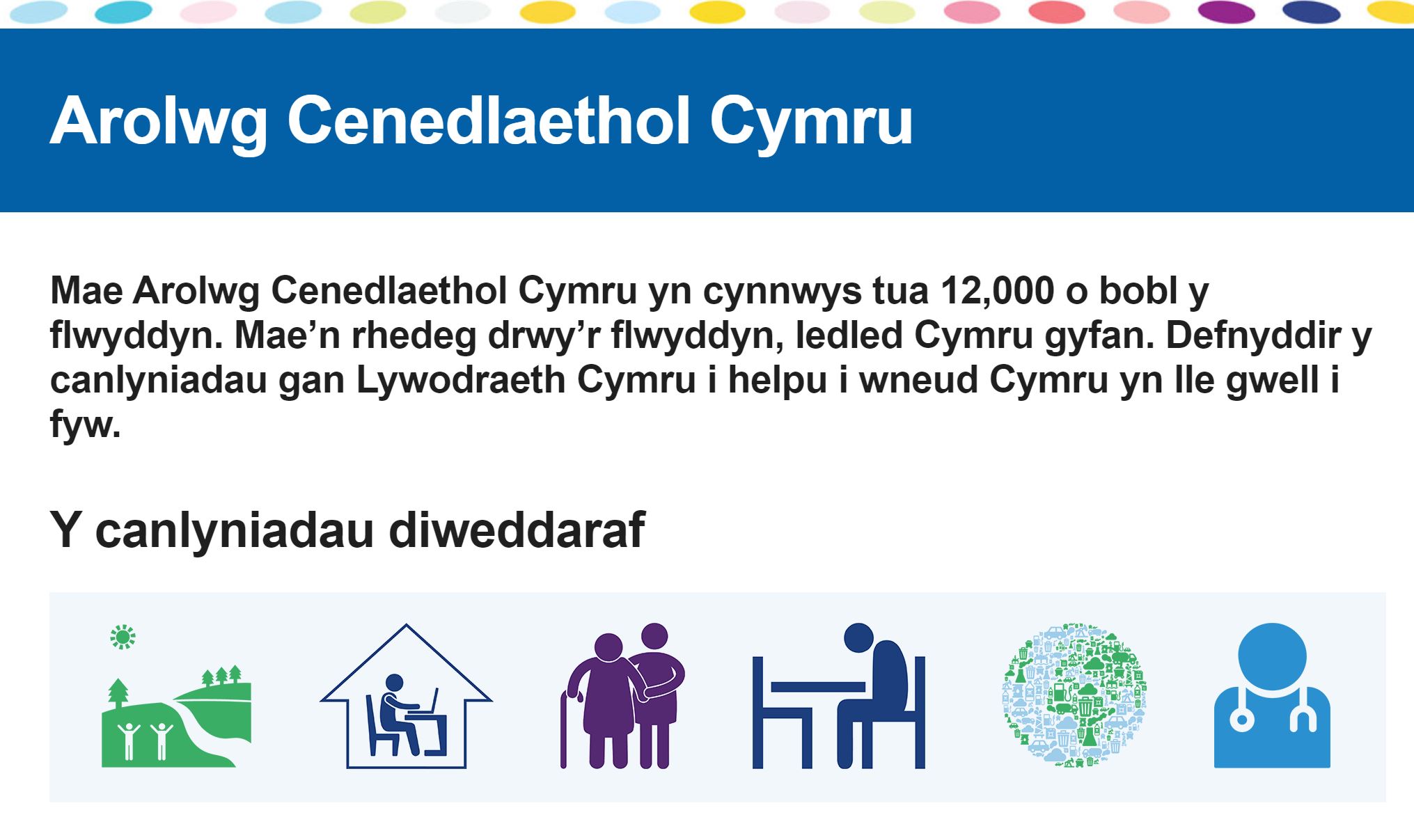 tudalen gartref arolwg cenedlaethol cymru