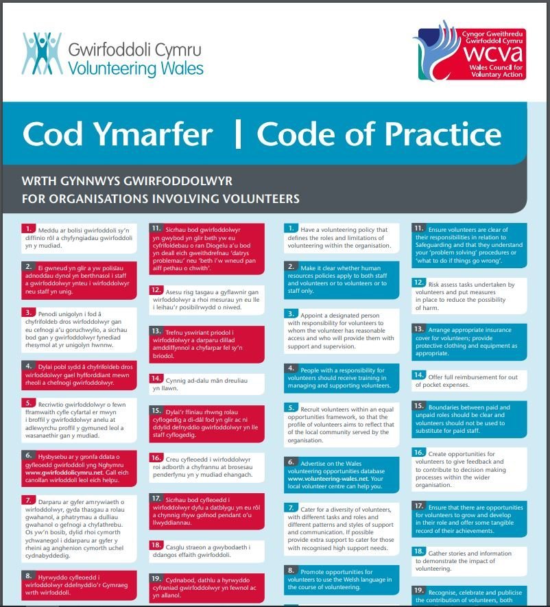 Code of Practice Sheet