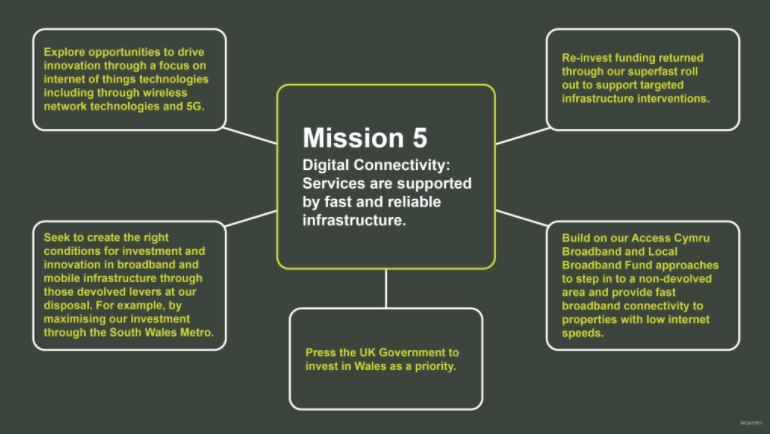 Mission 5 connectivity