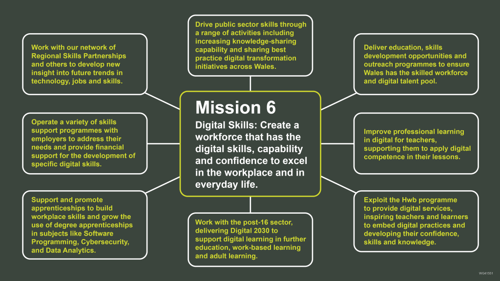 Mission 6 digital skills